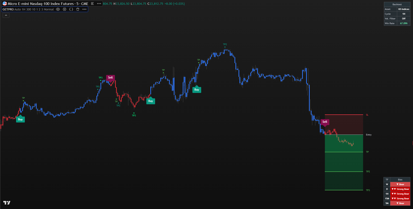 GETPRO Algo — Live Chart Preview