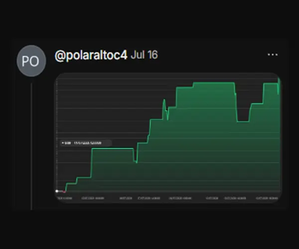 GETPRO Algo trader result