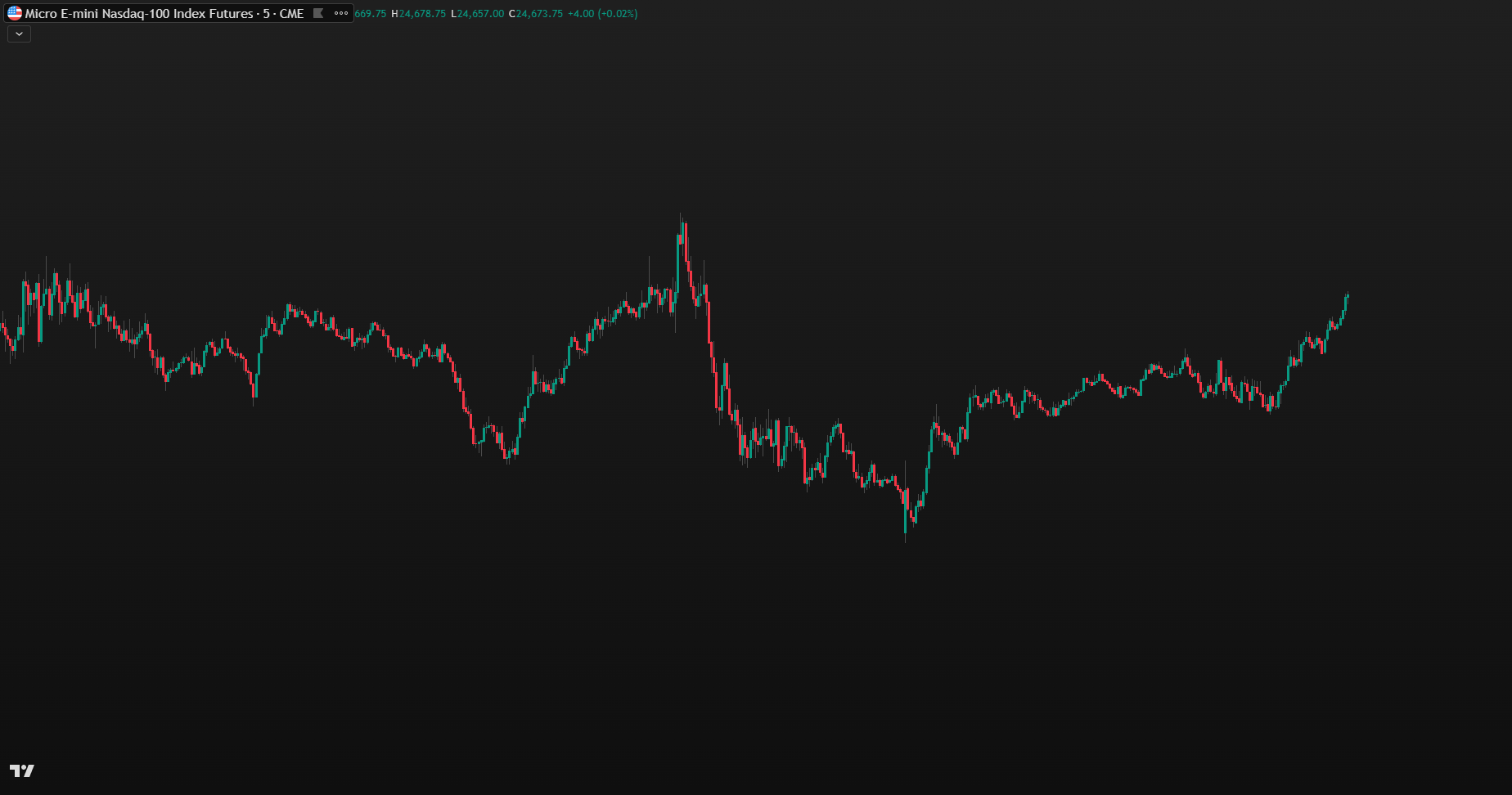 Ranging Market — Without GETPRO Algo