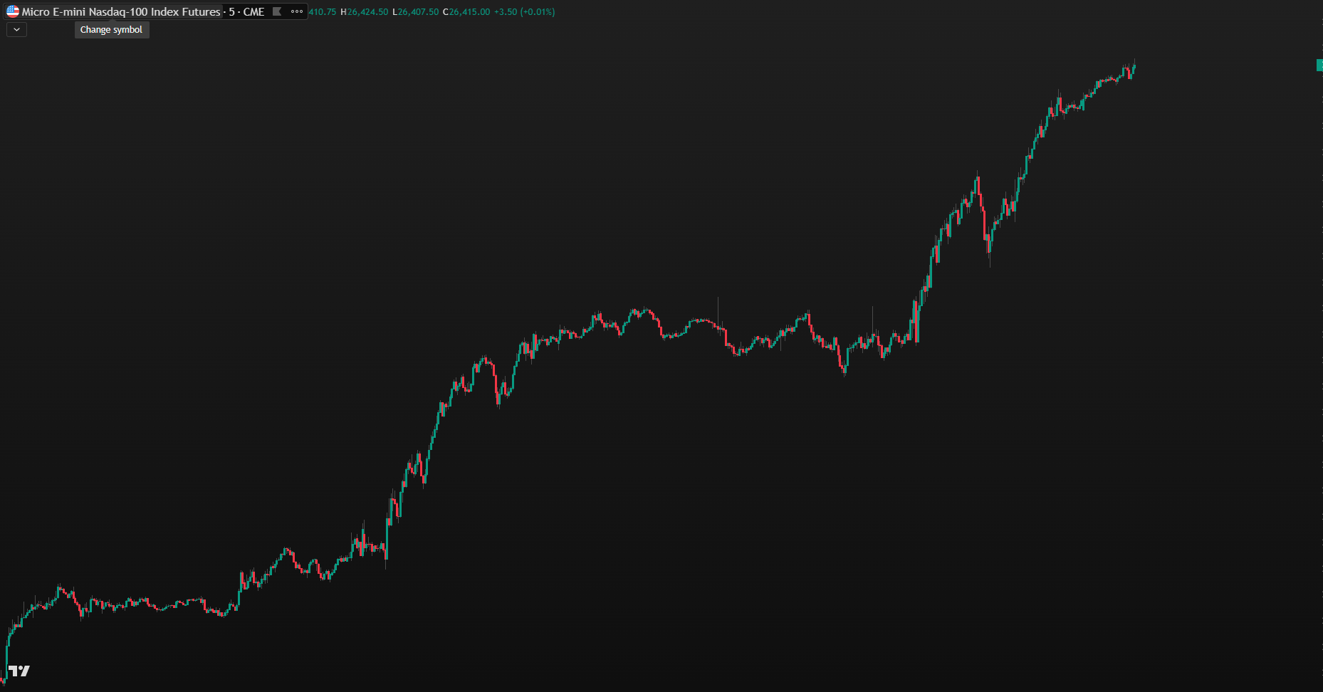 Trending Market — Without GETPRO Algo